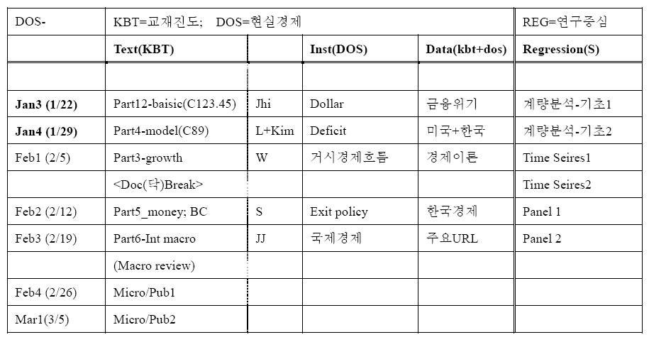 진도표.JPG